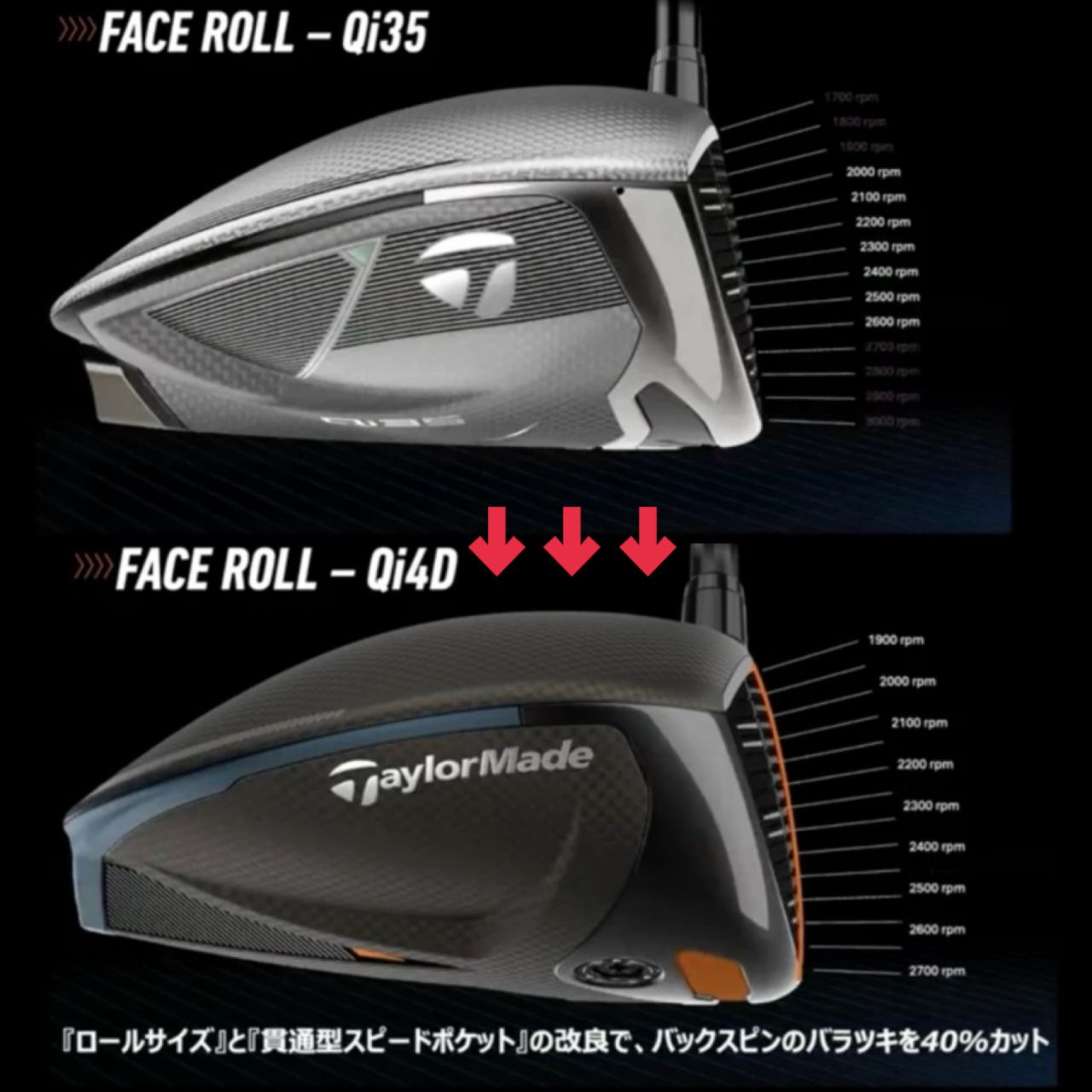 Taylor Made 】フィッティングイベント開催！ | ゴルフ5 リコパ川崎店