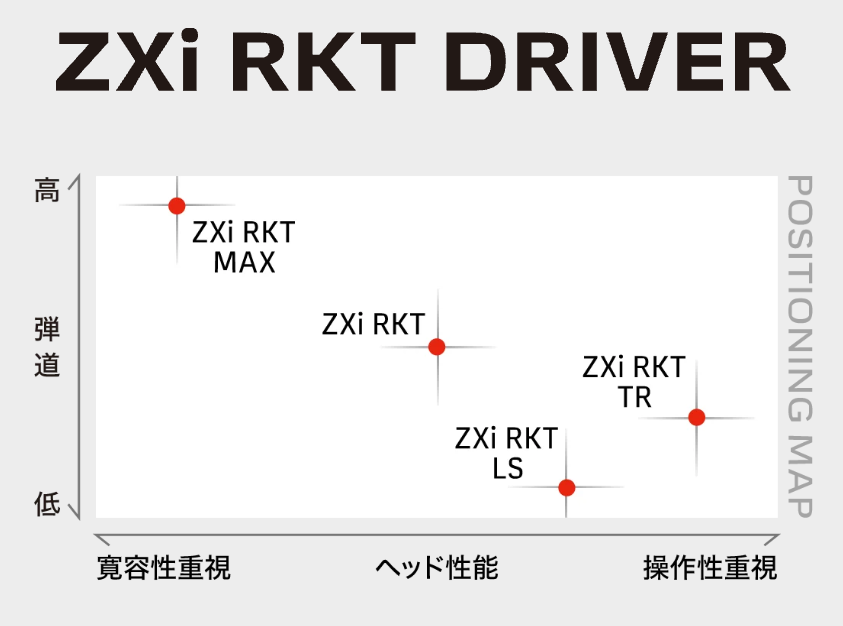 宇宙まで飛ばしませんか!?【SRIXON新作クラブ New ZXi シリーズ試打