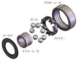 スケートボードのベアリングを交換してみよう Ride Life Magazine ムラサキスポーツ ムラサキスポーツ Murasaki Sports公式サイト