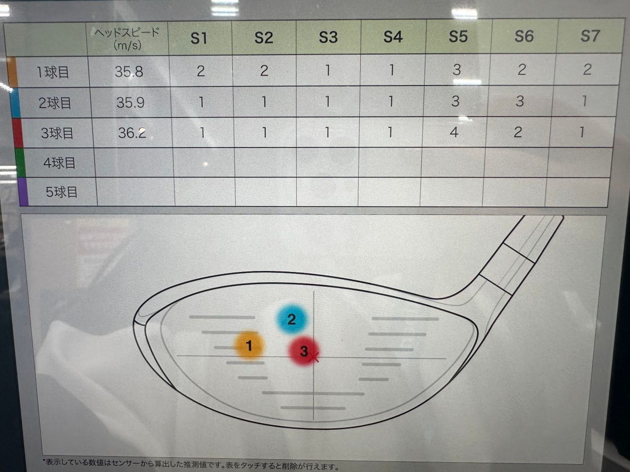 スリクソン】IFCフィッティングうけてみた！ | ゴルフ5 津南店