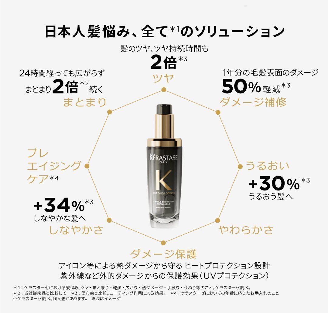 738ページ　ケラスターゼ 製品情報 - フルイド オレオ リラックス | ケラスターゼ公式