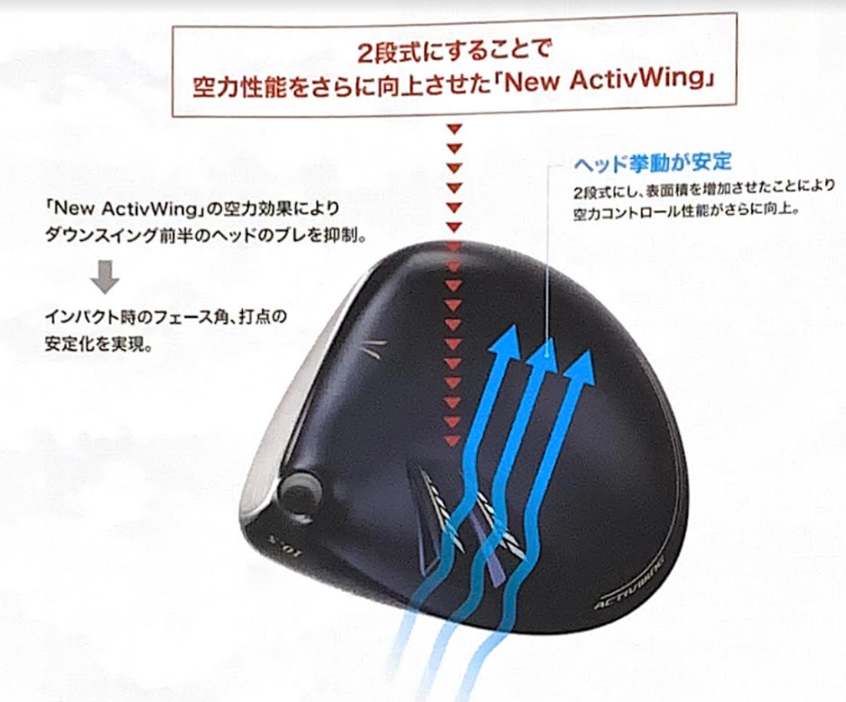 ついに発表】XXIO13 その② ドライバー編 | ゴルフ5 郡山南 | ゴルフ5