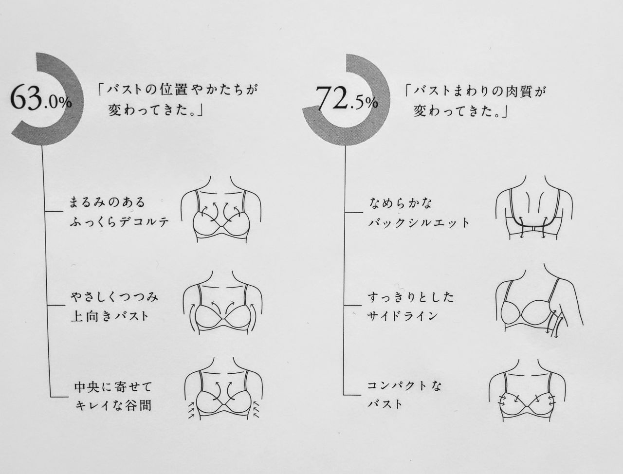 お胸に年齢感じたら ﾟ ﾟ アトレ目黒店 下着の専門店アンテシュクレ Intesucre 公式ショップブログ