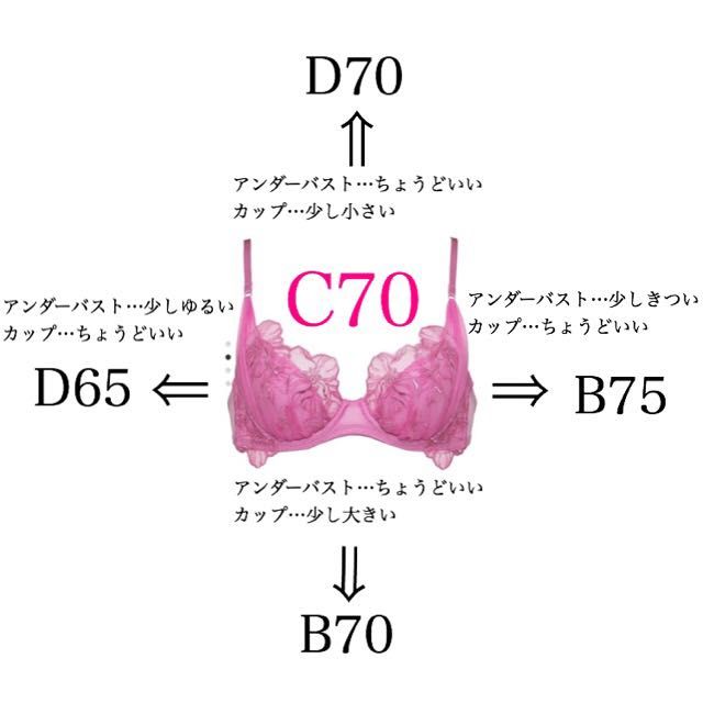 理想の着け心地を見つける アンダーバス なんばパークス店 Chut Intimates シュット インティメイツ 公式ショップブログ ランジェリー 下着ブランド