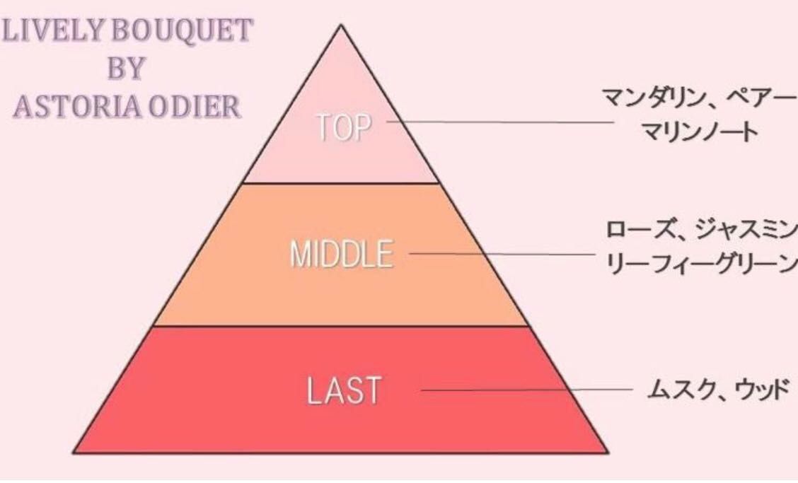母の日のプレゼントにおすすめ Astoria Odier ルミネ池袋店 Astoria アストリア 公式ショップブログ