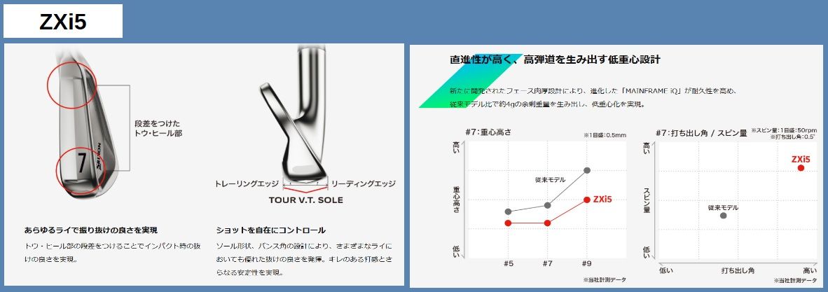 いよいよ試打入荷】スリクソン ZXi RTK | ゴルフ5 郡山南 | ゴルフ5