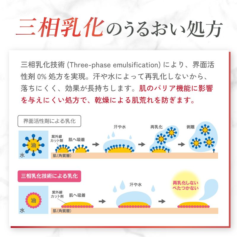三相乳化のうるおい処方