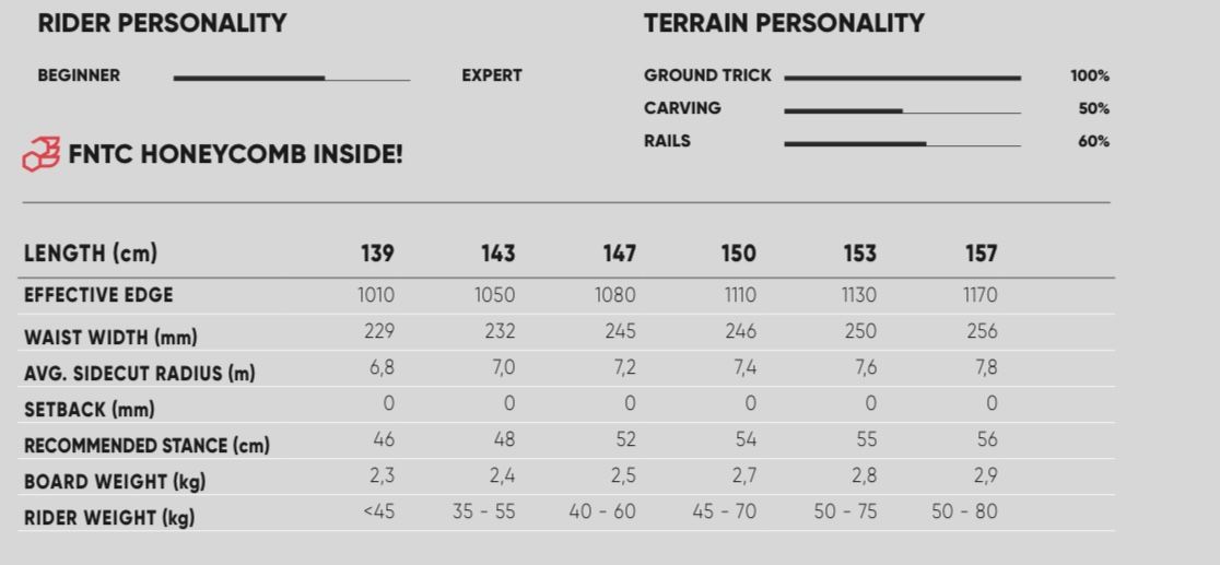 【TNTR仕様変更】2223FNTC(エフエヌティーシー）徹底解説‼バージョンアップを詳細... ららぽーと東京ベイ船橋店 Shop