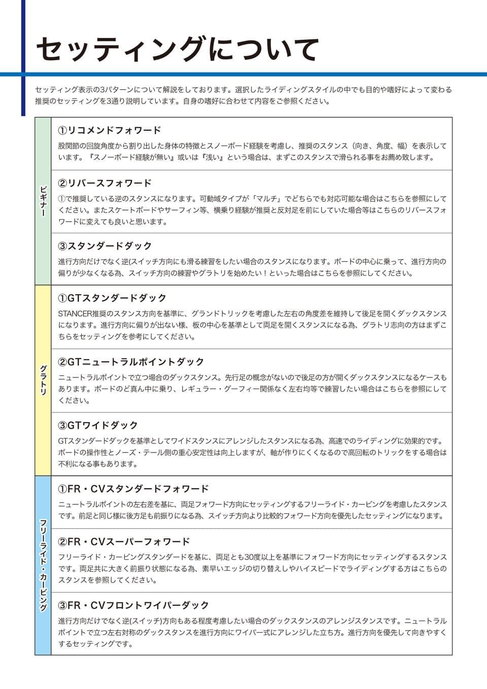 21 22stancer あなたの理想のスノーボードスタンスを測定します 谷口尊人pro いぐっちゃんによる動画解説付き案内 只今キャンペーン開催中 ららぽーと東京ベイ船橋店 千葉県 Ride Life Magazine ムラサキスポーツ ムラサキスポーツ Murasaki Sports公式サイト 21 22stancer あなたの理想のスノーボードスタンスを測定します 谷口尊人pro いぐっちゃんによる動画解説付き案内 只今キャンペーン開催中 ららぽーと東京ベイ船橋店 千葉県 Ride Life Magazine ムラサキスポーツ ムラサキスポーツ Murasaki Sports公式サイト