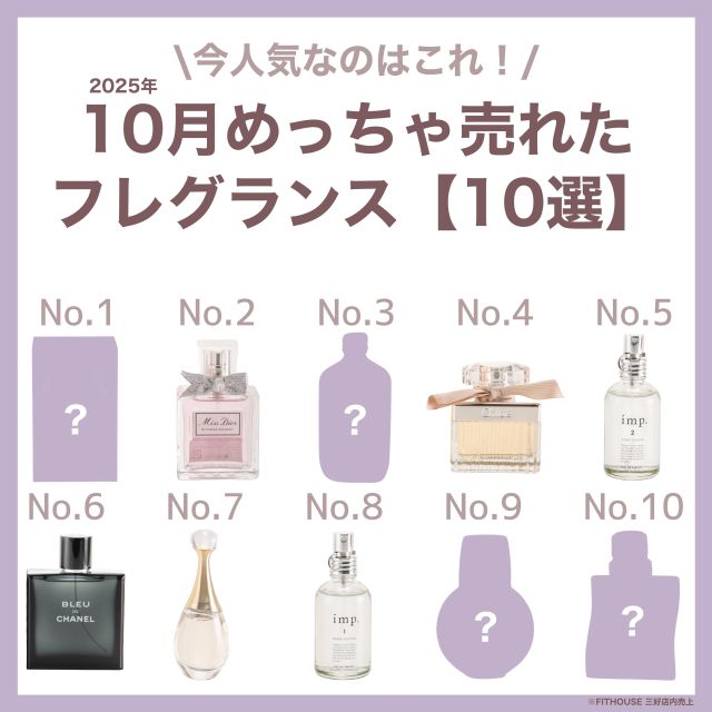 クリスチャンディオール Christian Dior コスメ 香水・フレグランス