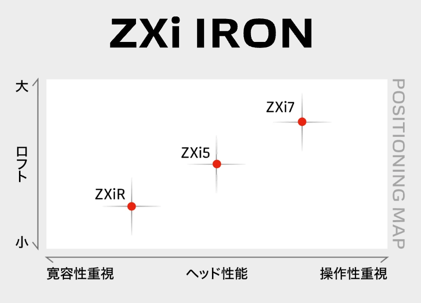 宇宙まで飛ばしませんか!?【SRIXON新作クラブ New ZXi シリーズ試打