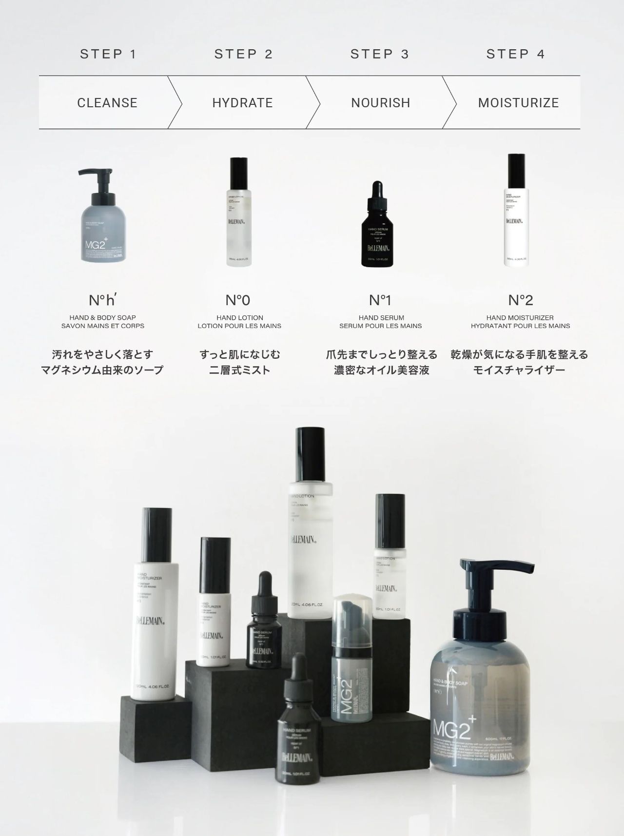 新商品！手肌と爪のために生まれたハンドケアBELLEMAINベリュマン