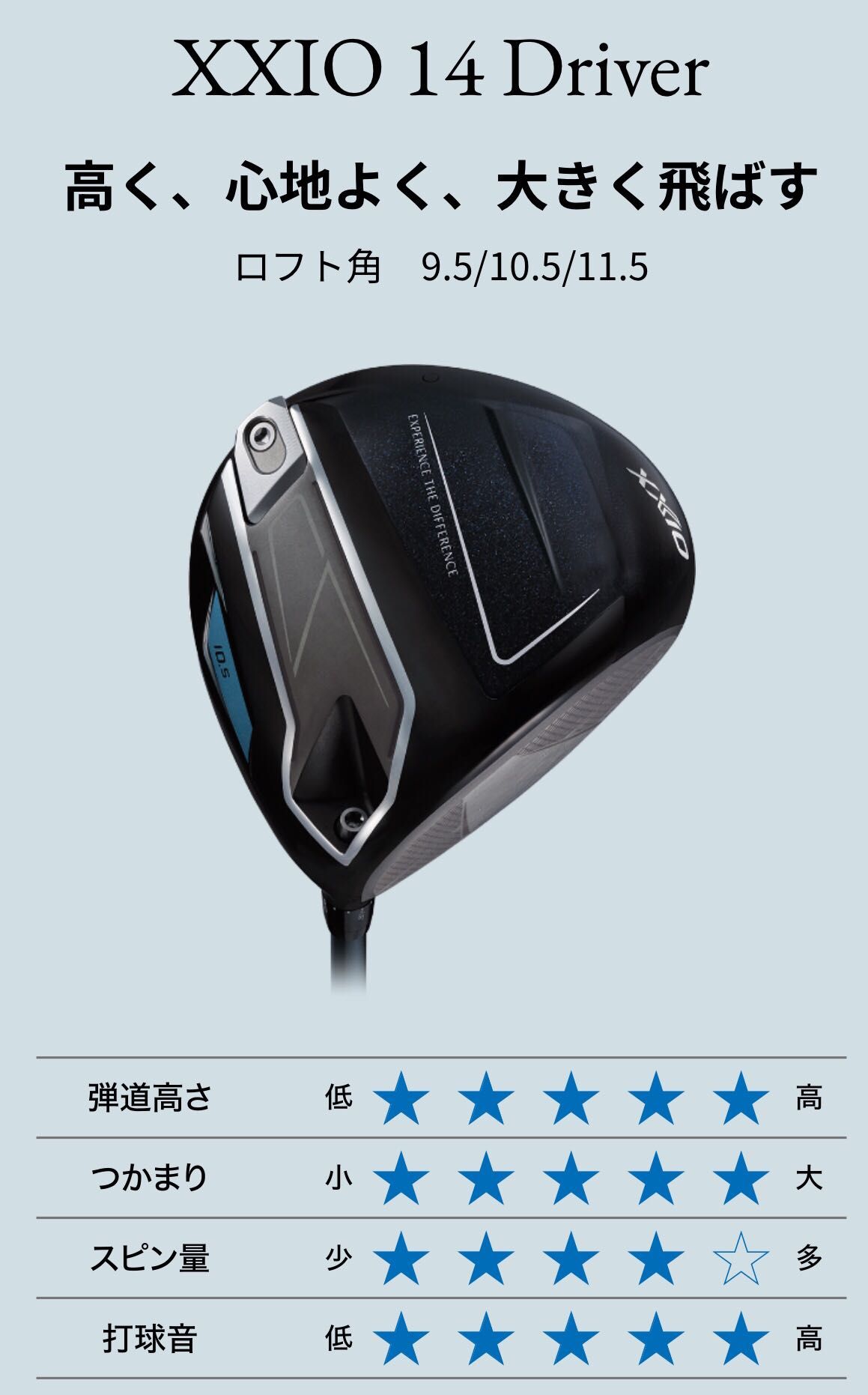 XXIO14】試打解禁！！ | ゴルフ5 西葛西店 | ゴルフ5 / GOLF5 公式