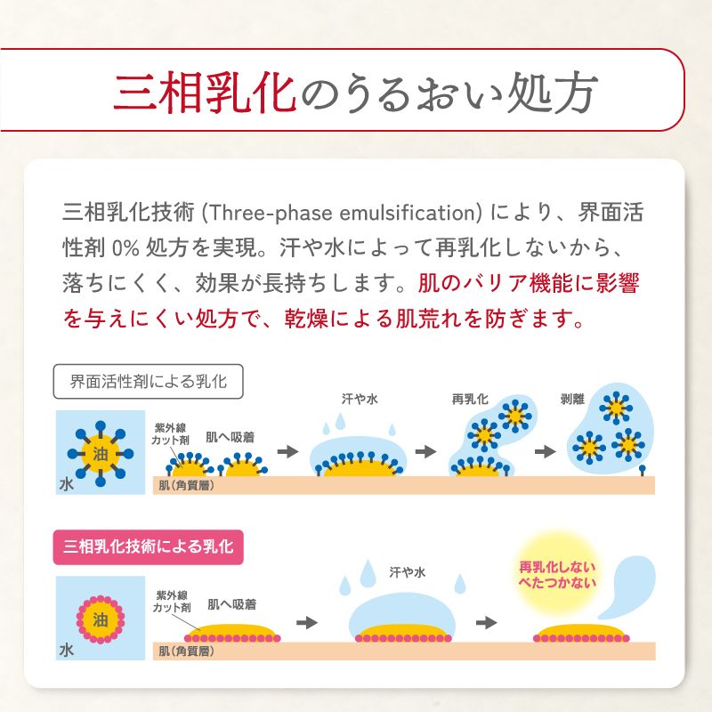 紫外線徹底プロテクト＊UVデイスクリーン | MARUKO BHC部